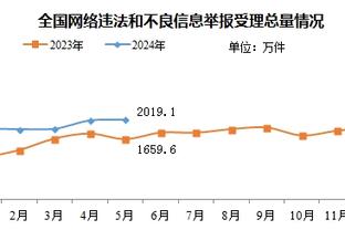 詹姆斯本场三分4中4 平新秀赛季创下的生涯三分全中命中数纪录